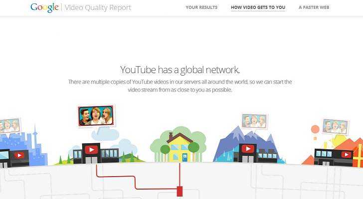 Google-Will-Tell-You-If-Your-Internet-Is-Fast-Enough-to-Stream-YouTube-HD-Videos