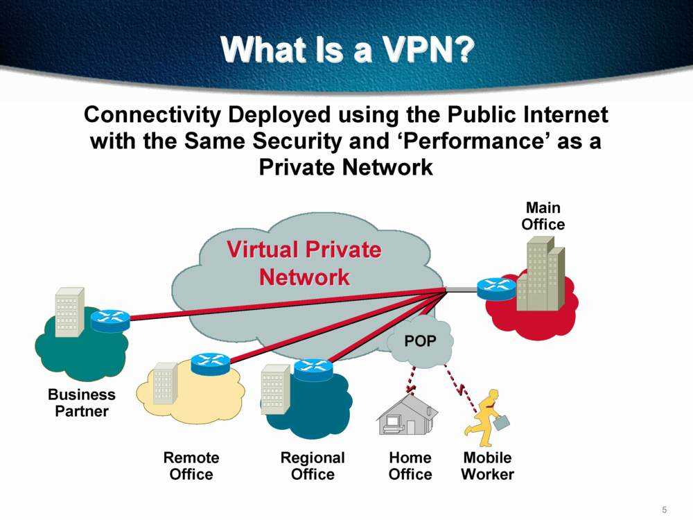 what_is_vpn