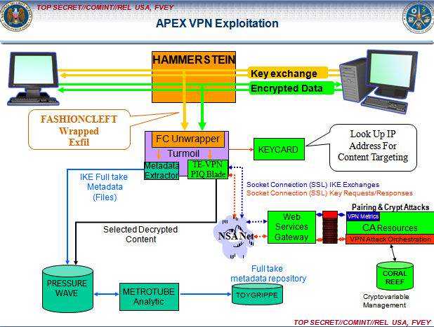 hammer-vpn