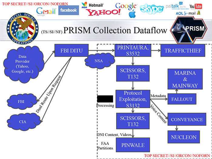 prism-slide-7