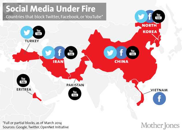 Social Media social media map
