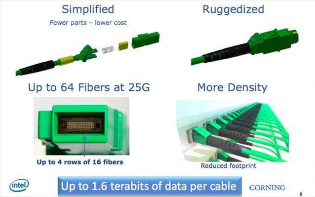 taxutita-metaforas-dedomenon-800gbps-apo-tin-intel