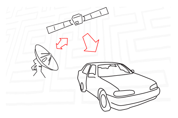 gps