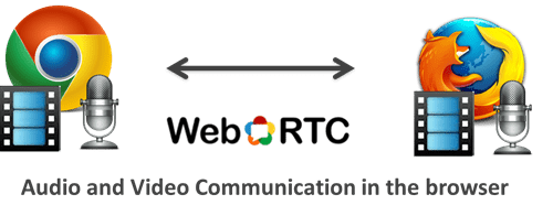 WebRTC