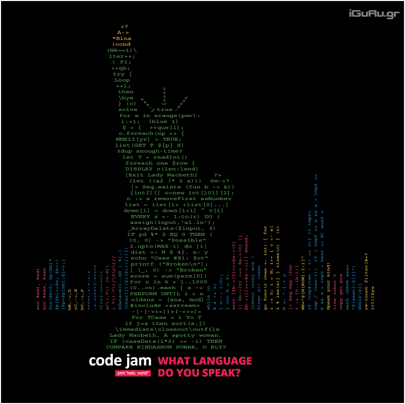 Google Code Jam
