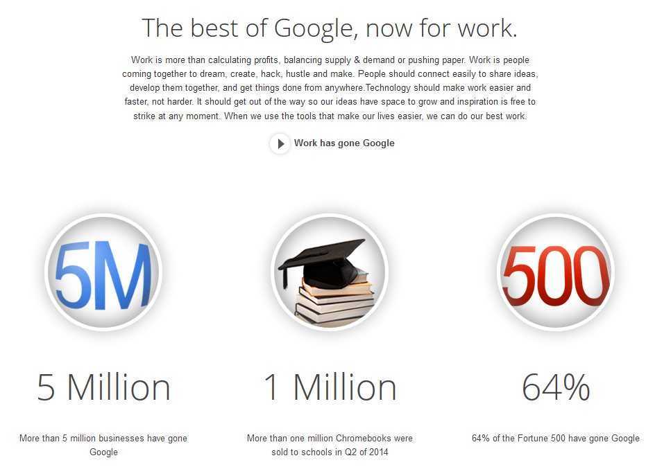 googleforwork