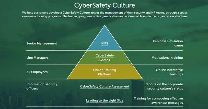 Kaspersky Lab