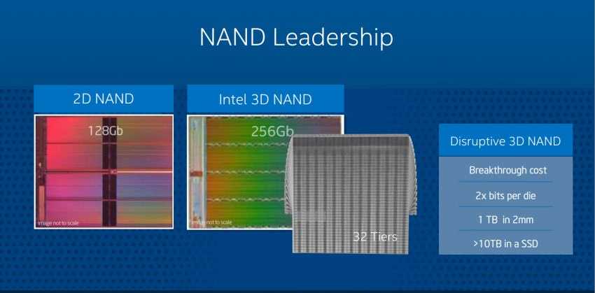 3D NAND