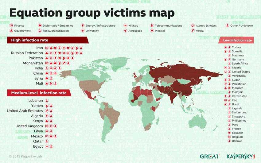 Equation Group