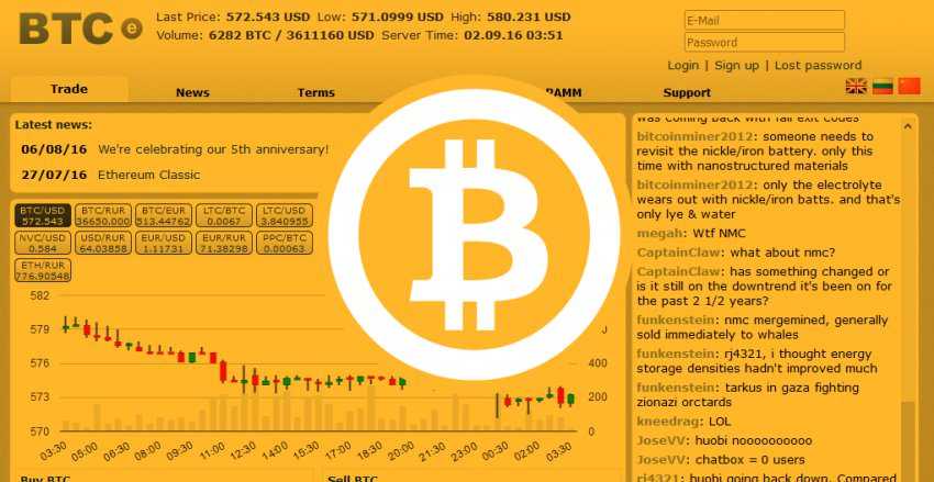 Bitcoins