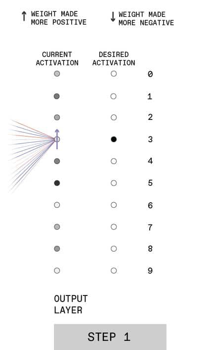 deep learning 1