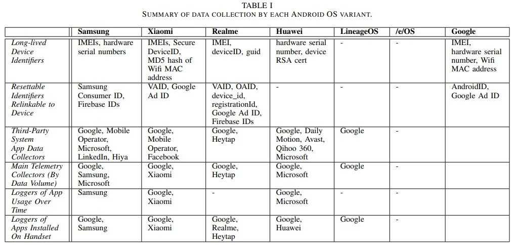 data collection summary