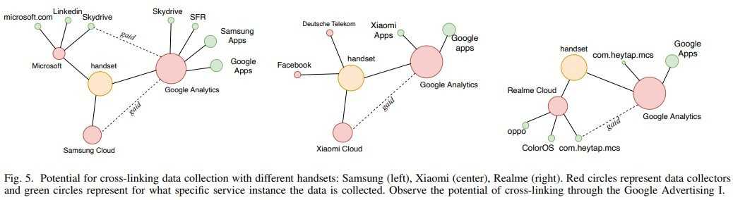data collector points